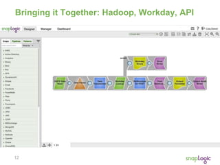 12
Bringing it Together: Hadoop, Workday, API
 