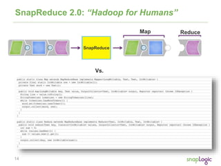 14
SnapReduce 2.0: “Hadoop for Humans”
SnapReduce
Map Reduce
Vs.
 
