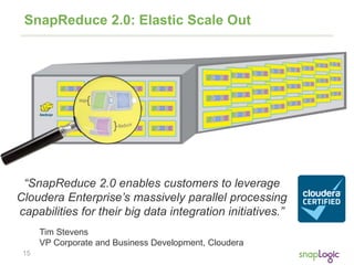 15
SnapReduce 2.0: Elastic Scale Out
“SnapReduce 2.0 enables customers to leverage
Cloudera Enterprise’s massively parallel processing
capabilities for their big data integration initiatives.”
Tim Stevens
VP Corporate and Business Development, Cloudera
 