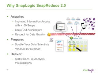 16
Why SnapLogic SnapReduce 2.0
 Acquire:
– Improved Information Access
with +160 Snaps
– Scale Out Architecture
– Respect for Data Gravity
 Prepare:
– Double Your Data Scientists
– “Hadoop for Humans”
 Deliver:
– Statisticians, BI Analysts,
Visualizations
 