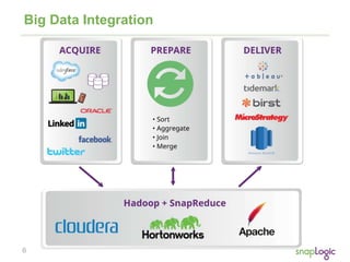 6
Big Data Integration
 