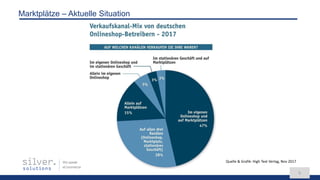 We speak
eCommerce
6
Marktplätze – Aktuelle Situation
Quelle & Grafik: High Text Verlag, Nov 2017
 