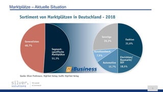 We speak
eCommerce
8
Marktplätze – Aktuelle Situation
 