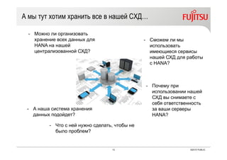 13 ©2015 PUBLIC
А мы тут хотим хранить все в нашей СХД…
- Можно ли организовать
хранение всех данных для
HANA на нашей
централизованной СХД?
- А наша система хранения
данных подойдет?
- Что с ней нужно сделать, чтобы не
было проблем?
- Сможем ли мы
использовать
имеющиеся сервисы
нашей СХД для работы
с HANA?
- Почему при
использовании нашей
СХД вы снимаете с
себя ответственность
за ваши серверы
HANA?
 
