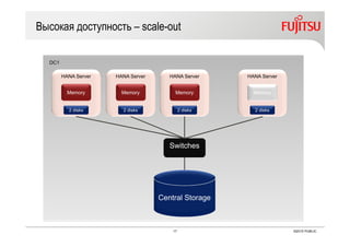 17 ©2015 PUBLIC
DC1
Высокая доступность – scale-out
HANA Server
Memory
2 disks
HANA Server
Memory
2 disks
HANA Server
Memory
2 disks
HANA Server
Memory
2 disks
Central Storage
Switches
 