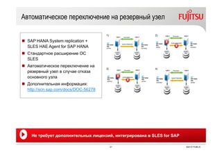 21 ©2015 PUBLIC
Автоматическое переключение на резервный узел
Automated switchover to node2 and
initialised System Replication
node2node1
3) 4)
1) 2)
 SAP HANA System replication +
SLES HAE Agent for SAP HANA
 Стандартное расширение ОС
SLES
 Автоматическое переключение на
резервный узел в случае отказа
основного узла
 Дополнительная информация:
http://scn.sap.com/docs/DOC-56278
Не требует дополнительных лицензий, интегрирована в SLES for SAP
 