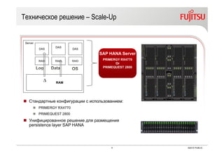 4 ©2015 PUBLIC
Техническое решение – Scale-Up
Server
RAM
SAP HANA Server
PRIMERGY RX4770
Or
PRIMEQUEST 2800
DAS
RAID
∆
DAS
RAID
DAS
 Стандартные конфигурации с использованием:
 PRIMERGY RX4770
 PRIMEQUEST 2800
 Унифицированное решение для размещения
persistence layer SAP HANA
RAID
 