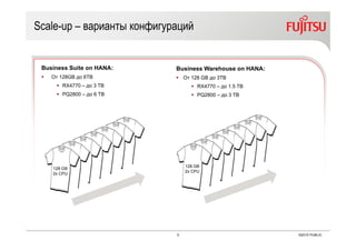 5 ©2015 PUBLIC
Scale-up – варианты конфигураций
Business Suite on HANA:
 От 128GB до 6TB
 RX4770 – до 3 TB
 PQ2800 – до 6 TB
Business Warehouse on HANA:
 От 128 GB до 3TB
 RX4770 – до 1.5 TB
 PQ2800 – до 3 TB
128 GB
2x CPU
128 GB
2x CPU
 