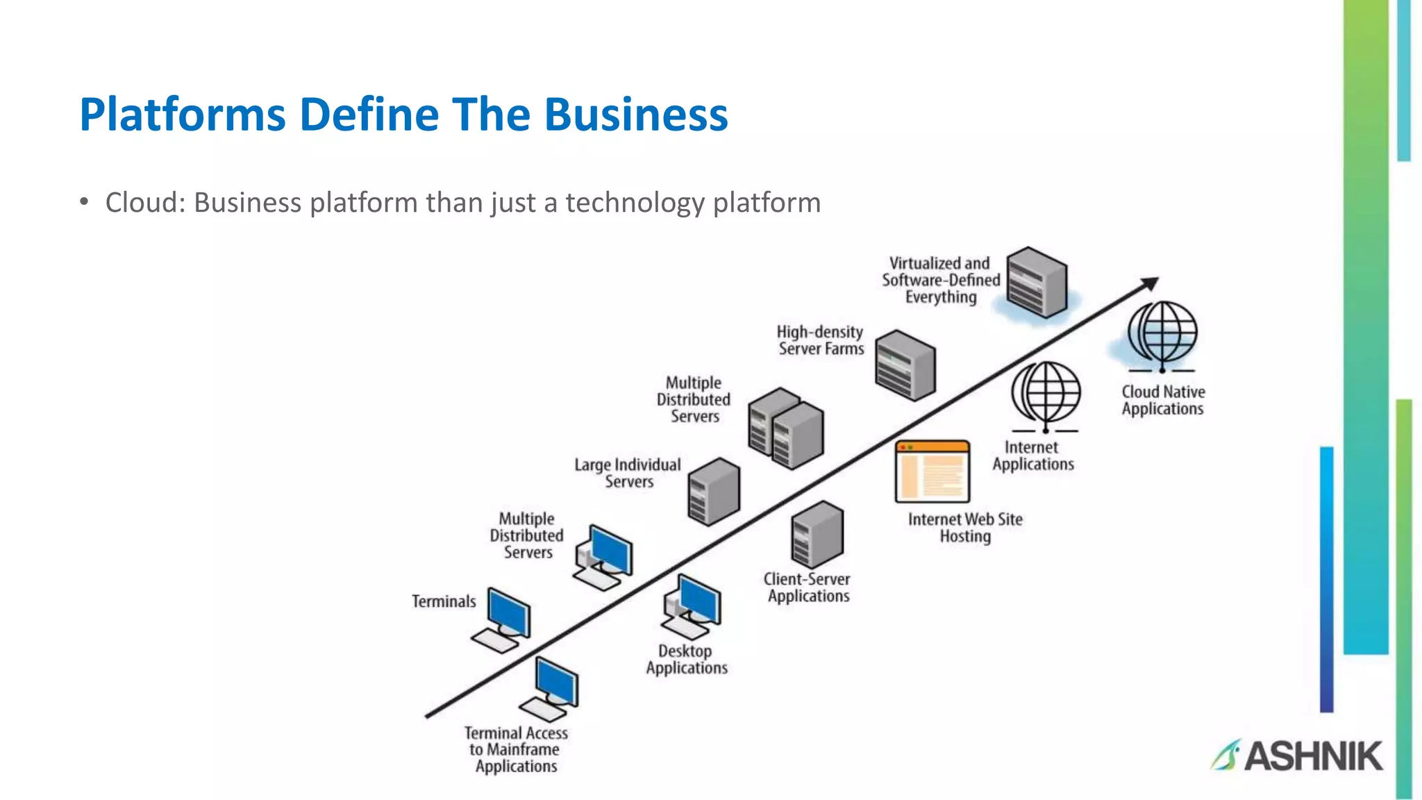 Platforms Define The Business
• Cloud: Business platform than just a technology platform