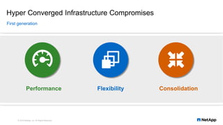 Hyper Converged Infrastructure Compromises
First generation
© 2018 NetApp, Inc. All Rights Reserved.
Performance Flexibili...