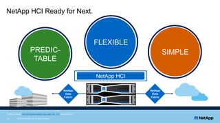 NetApp HCI Ready for Next.
PREDIC-
TABLE HCI
SIMPLE
FLEXIBLE
*Evaluator Group, How Architecture Design Can Lower HCI TCO, ...