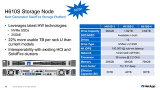 • Leverages latest HW technologies
• NVMe SSDs
• 25GbE
• 22% more usable TB per rack U than
current models
• Interoperabil...
