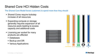 Shared Core HCI Hidden Costs
The Shared Core Model forces customers to spend more than they should
© 2018 NetApp, Inc. All...