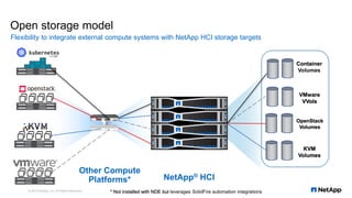 Open storage model
Flexibility to integrate external compute systems with NetApp HCI storage targets
© 2018 NetApp, Inc. A...