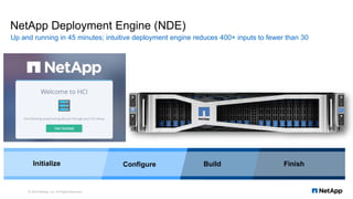 Initialize Configure Build Finish
NetApp Deployment Engine (NDE)
Up and running in 45 minutes; intuitive deployment engine...