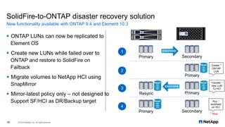 SolidFire-to-ONTAP disaster recovery solution
▪ ONTAP LUNs can now be replicated to
Element OS
▪ Create new LUNs while fai...