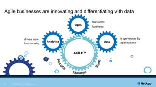 Agile businesses are innovating and differentiating with data
Apps
transform
business
Analytics
drives new
functionality
i...