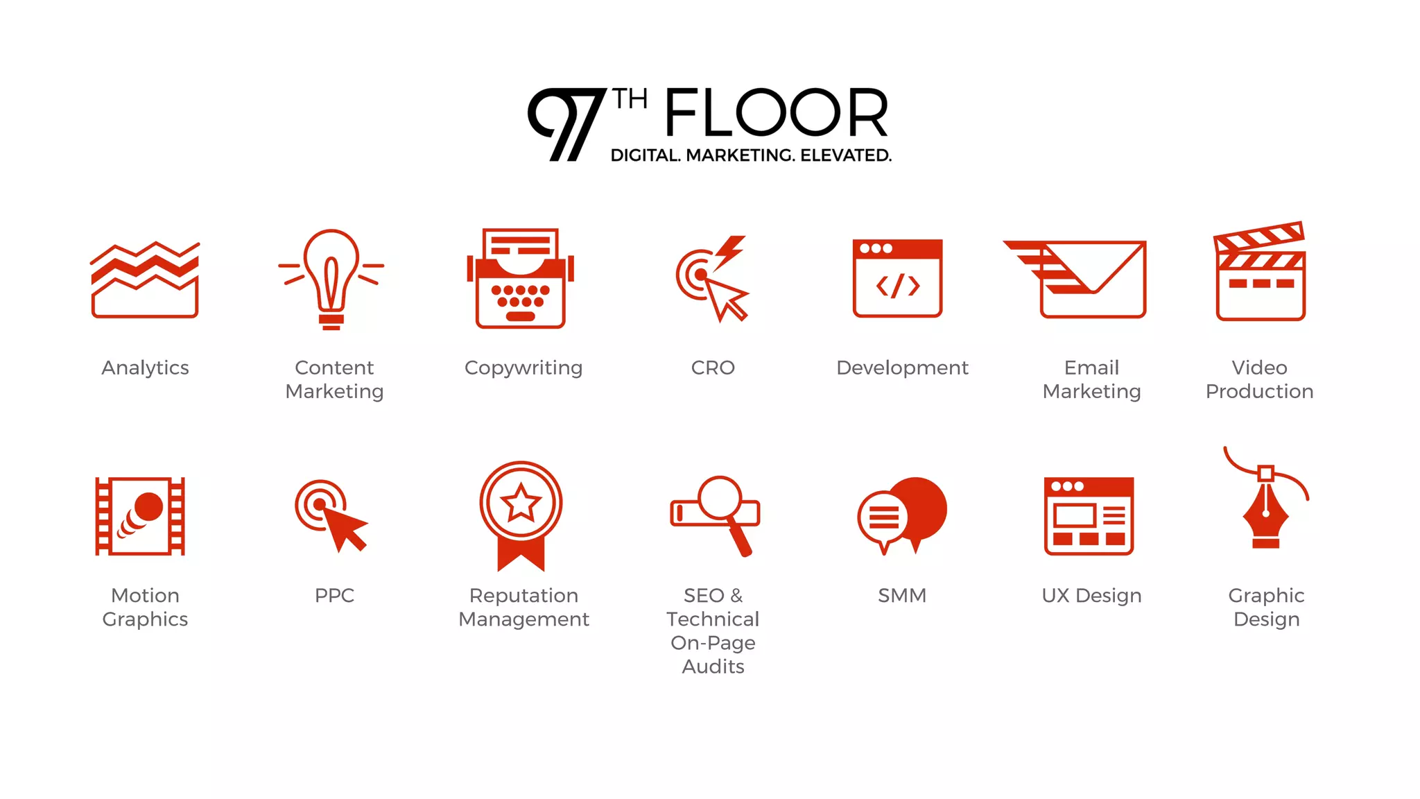 4
Motion
Graphics
Analytics
PPC
Content
Marketing
Reputation
Management
Copywriting
SEO &
Technical
On-Page
Audits
CRO
SMM
Development
UX Design
Email
Marketing
Video
Production
Graphic
Design
 