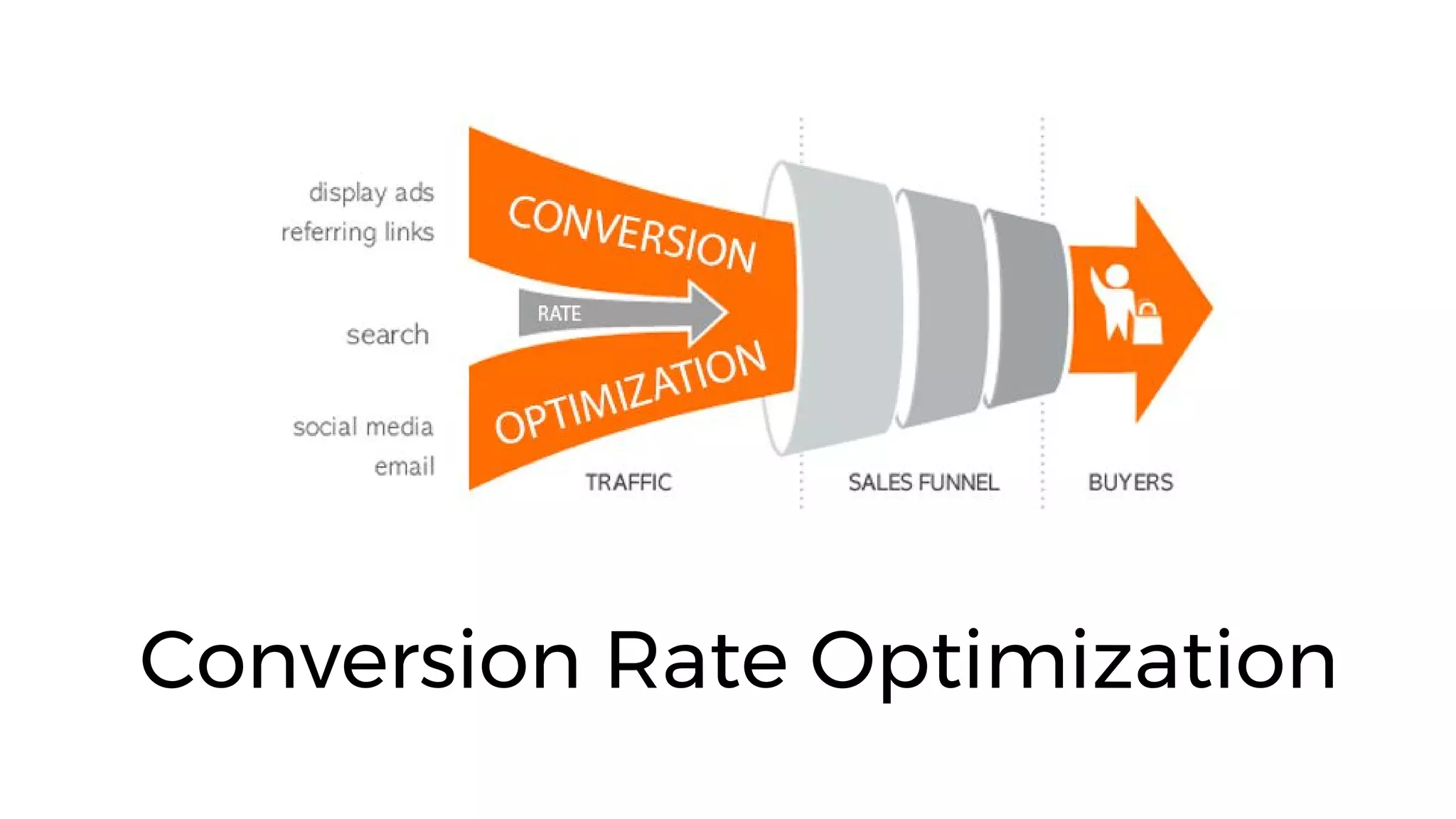 7
Conversion Rate Optimization
 