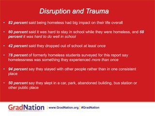 • 82 percent said being homeless had big impact on their life overall
• 60 percent said it was hard to stay in school while they were homeless, and 68
percent it was hard to do well in school
• 42 percent said they dropped out of school at least once
• 78 percent of formerly homeless students surveyed for this report say
homelessness was something they experienced more than once
• 94 percent say they stayed with other people rather than in one consistent
place
• 50 percent say they slept in a car, park, abandoned building, bus station or
other public place
Disruption and Trauma
| www.GradNation.org | #GradNation
 