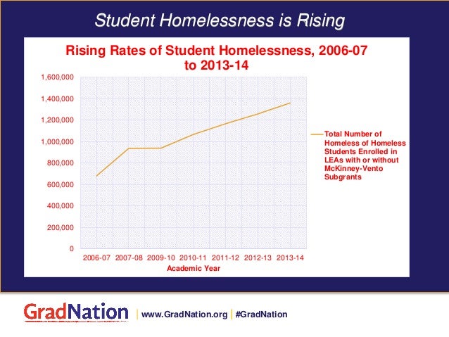Hidden In Plain Sight Homeless Students >> Webinar Hidden In Plain Sight Hidden In Plain Sight Homeless Students >> Webinar Hidden In Plain Sight