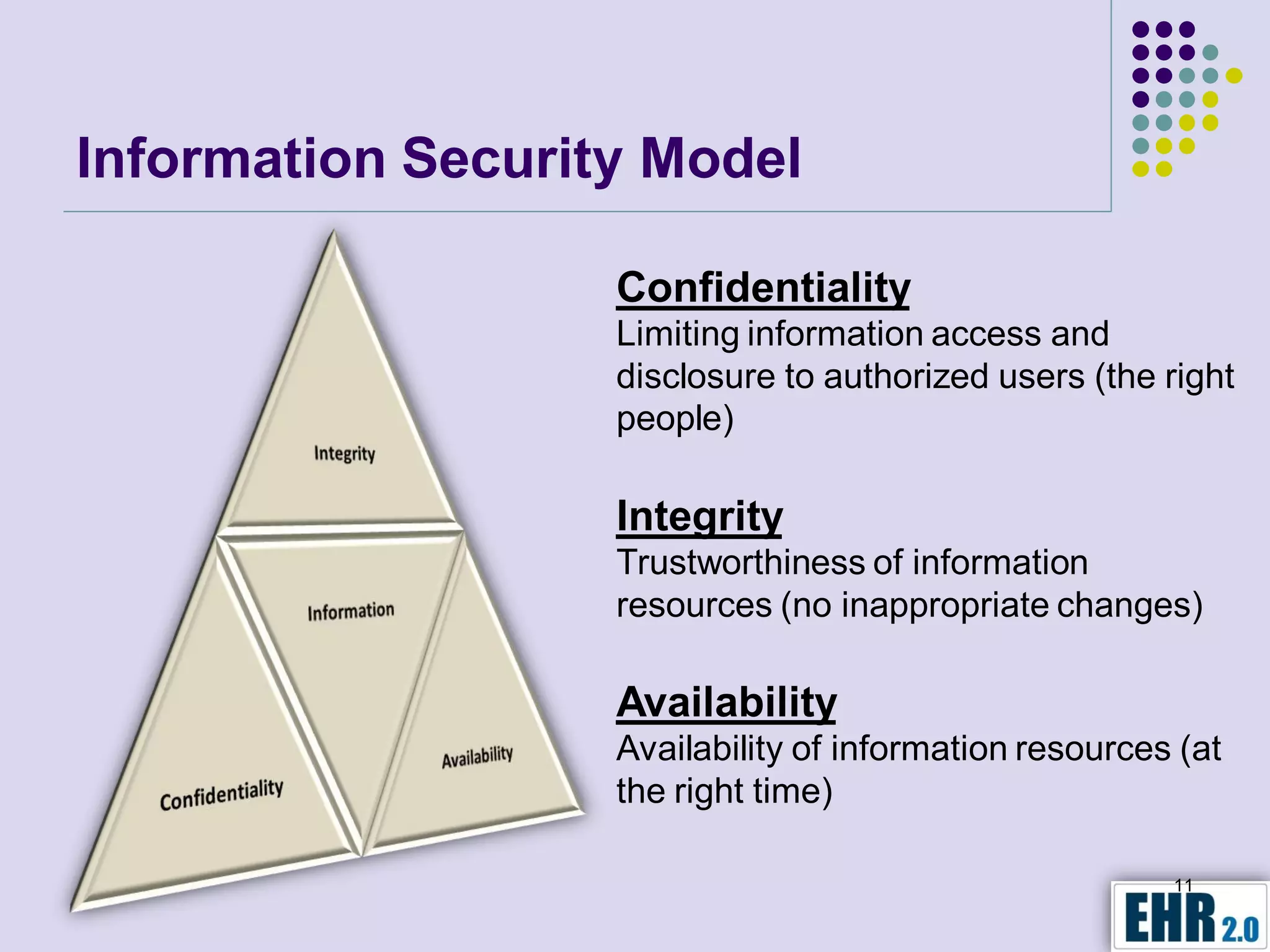 Information Security Model

                   Confidentiality
                   Limiting information access and
                   disclosure to authorized users (the right
                   people)

                   Integrity
                   Trustworthiness of information
                   resources (no inappropriate changes)

                   Availability
                   Availability of information resources (at
                   the right time)

                                                        11
 