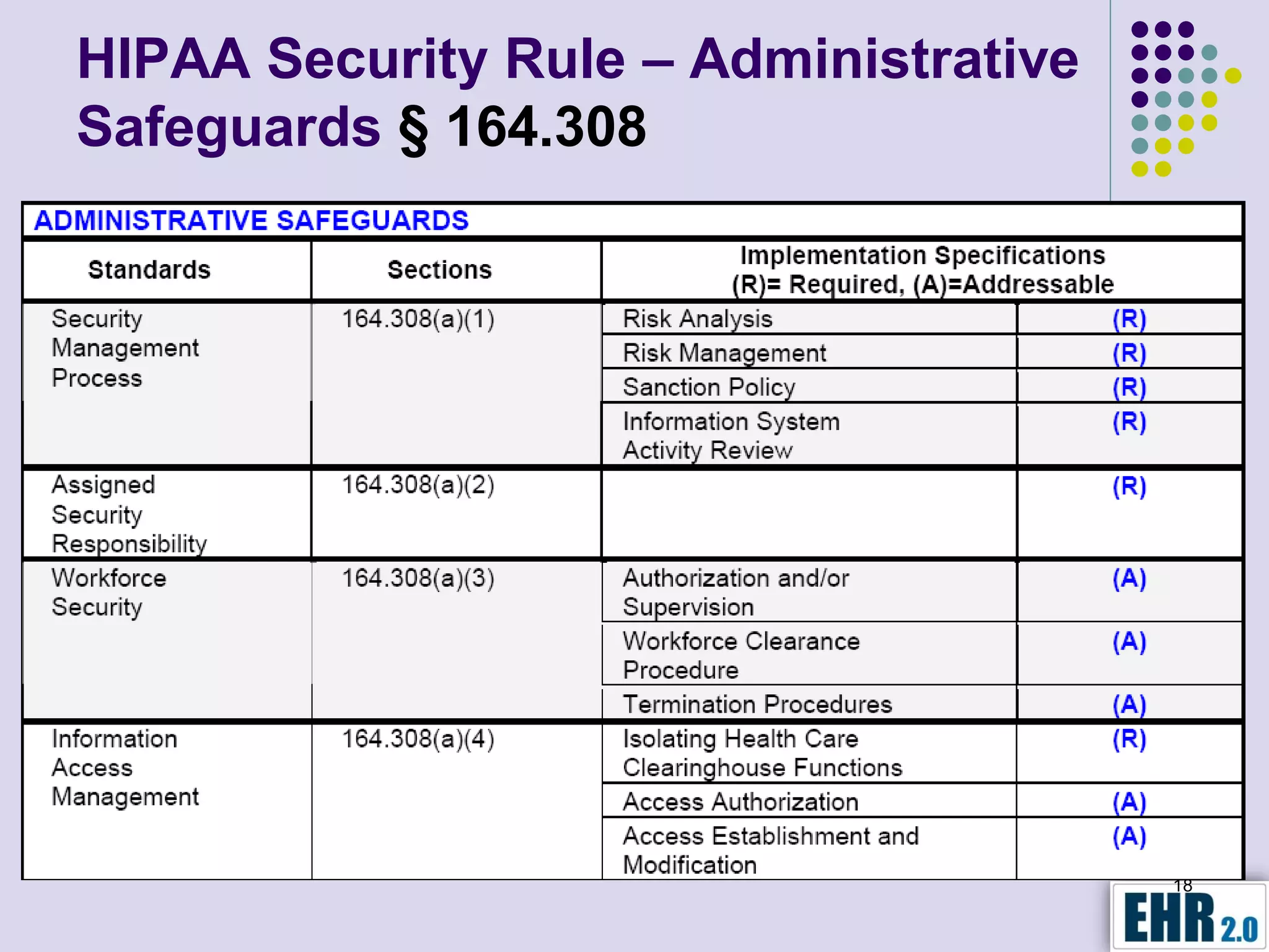 HIPAA Security Rule – Administrative
Safeguards § 164.308




                                       18
 