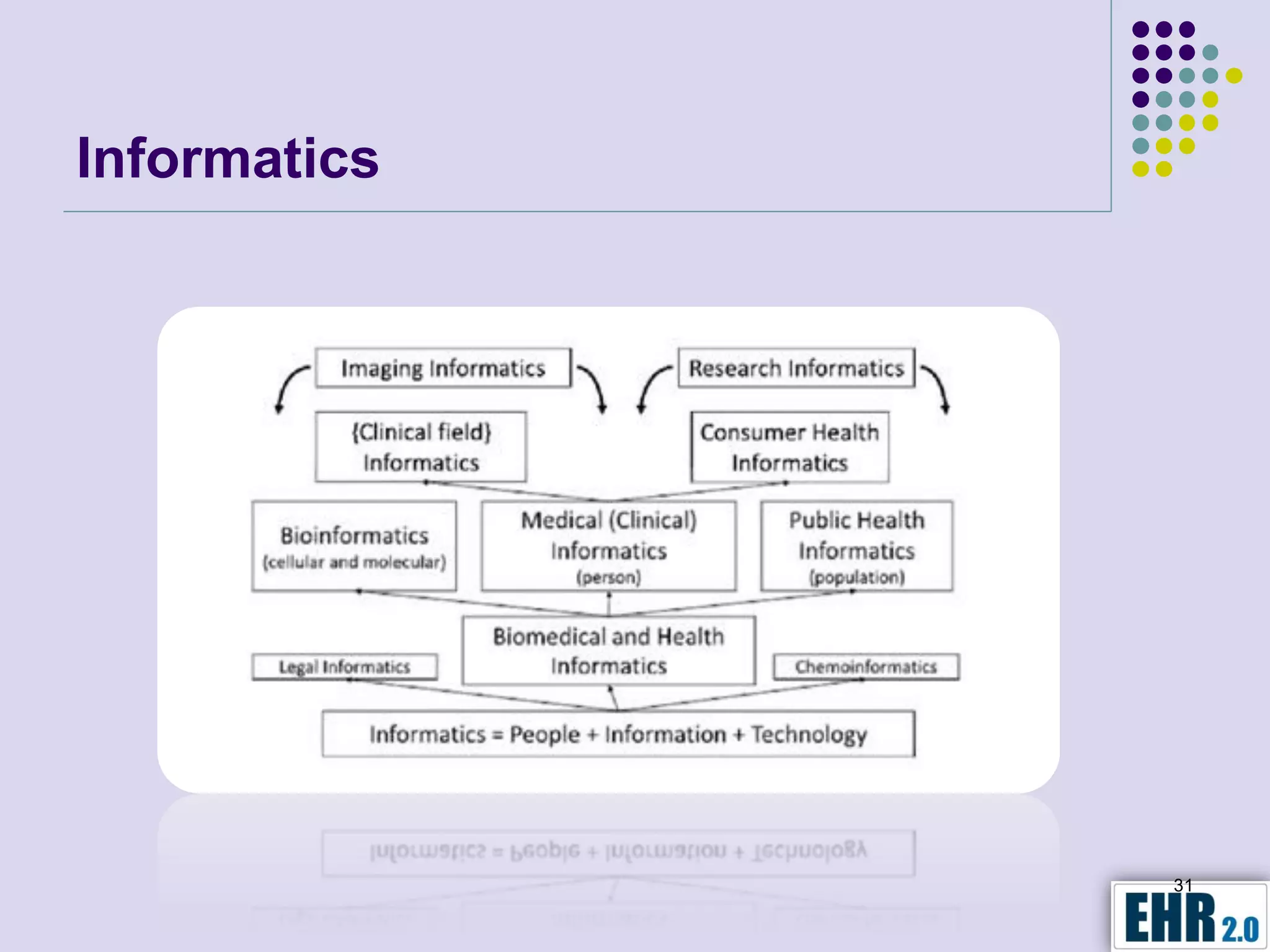 Informatics




              31
 