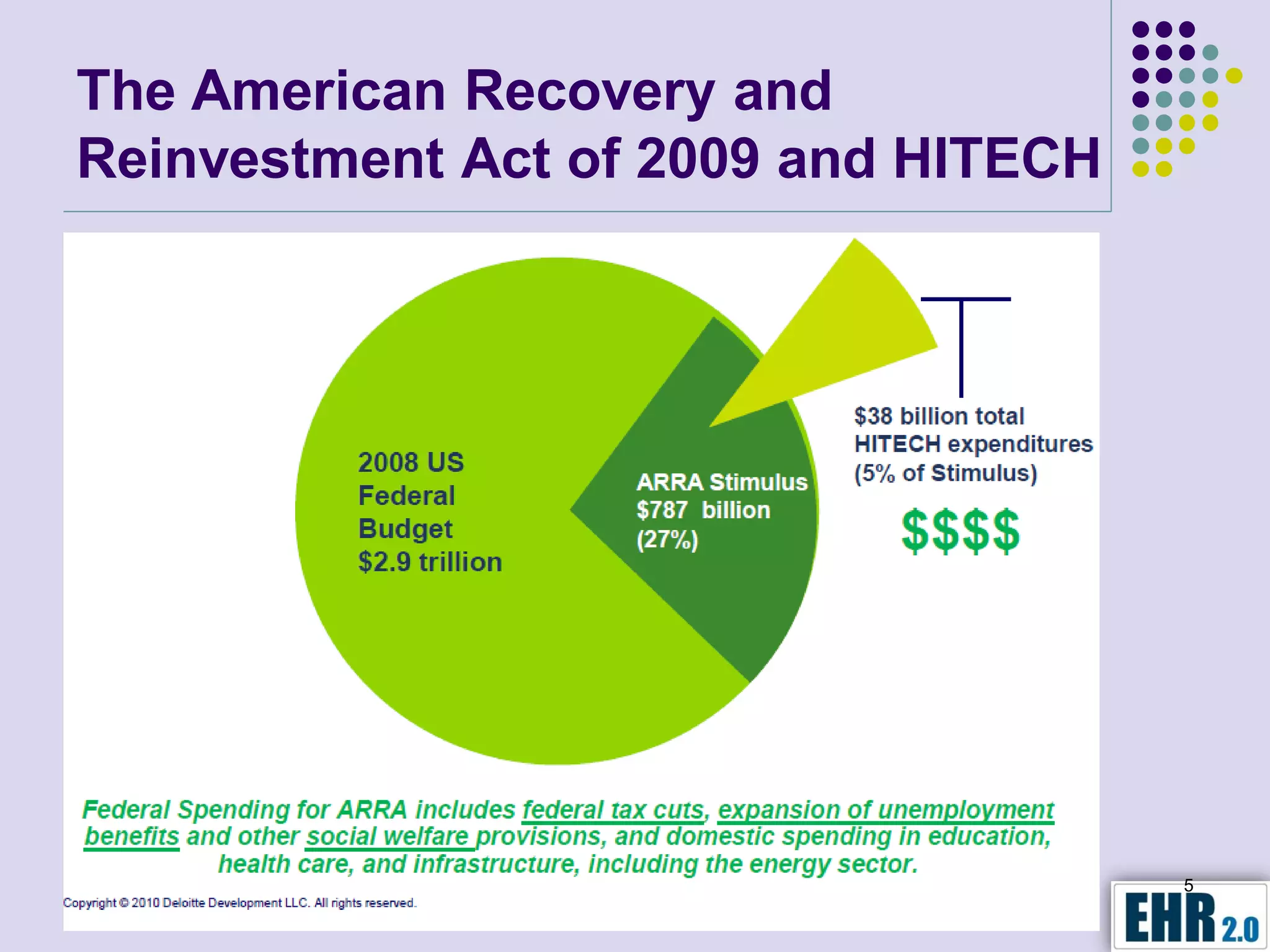 The American Recovery and
Reinvestment Act of 2009 and HITECH




                                      5
 