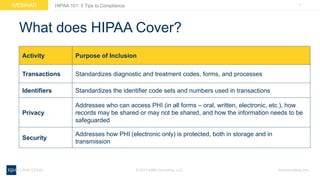 7WEBINAR
ksmconsulting.com©  2017  KSM  Consulting,  LLC
HIPAA  101:  5  Tips  to  Compliance
What  does  HIPAA  Cover?
Activity Purpose  of  Inclusion
Transactions Standardizes  diagnostic  and  treatment  codes,  forms,  and  processes
Identifiers Standardizes  the  identifier  code  sets  and  numbers  used  in  transactions
Privacy
Addresses  who  can  access  PHI  (in  all  forms  – oral,  written,  electronic,  etc.),  how  
records  may  be  shared  or  may  not  be  shared,  and  how  the  information  needs  to  be  
safeguarded
Security
Addresses  how  PHI  (electronic  only)  is  protected,  both  in  storage  and  in  
transmission
 