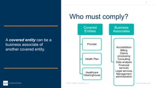 8WEBINAR
ksmconsulting.com©  2017  KSM  Consulting,  LLC
HIPAA  101:  5  Tips  to  Compliance
Who  must  comply?
A  covered  entity  can  be  a  
business  associate  of  
another  covered  entity.
Covered  
Entities
Provider
Health  Plan
Healthcare  
Clearinghouse
Business  
Associates
Accreditation
Billing
Claims  
processing
Consulting
Data  analysis
Financial  
services
Legal  services
Management  
administration
 