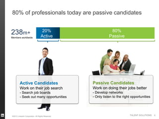 80% of professionals today are passive candidates

238m+
Members worldwide

20%
Active

80%
Passive

Active Candidates

Passive Candidates

Work on their job search

Work on doing their jobs better

- Search job boards
- Seek out many opportunities

- Develop networks
- Only listen to the right opportunities

©2013 LinkedIn Corporation. All Rights Reserved.

TALENT SOLUTIONS

6

 