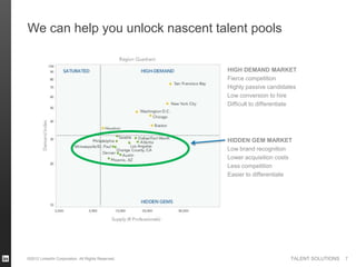 We can help you unlock nascent talent pools

HIGH DEMAND MARKET
Fierce competition
Highly passive candidates
Low conversion to hire
Difficult to differentiate

HIDDEN GEM MARKET
Low brand recognition
Lower acquisition costs
Less competition
Easier to differentiate

©2012 LinkedIn Corporation. All Rights Reserved.

TALENT SOLUTIONS

7

 