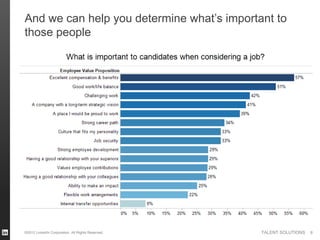 And we can help you determine what‟s important to
those people

©2012 LinkedIn Corporation. All Rights Reserved.

TALENT SOLUTIONS

8

 