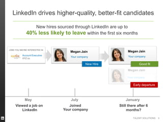 LinkedIn drives higher-quality, better-fit candidates
New hires sourced through LinkedIn are up to
40% less likely to leave within the first six months

JOBS YOU MAYBE INTERESTED IN

Account Executive
XYZ co.

Megan Jain

Megan Jain

Your company

Your company

New Hire

Good fit
Megan Jain
Your company
XYZ co

Early departure

May

July

January

Viewed a job on
LinkedIn

Joined
Your company

Still there after 6
months?
TALENT SOLUTIONS

9

 