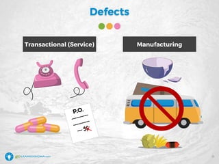 WEBINAR: How to Conduct an 8 Wastes “Waste Walk” | PDF