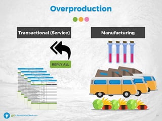 Over Production Example WEBINAR: How to Conduct an 8 Wastes “Waste Walk” | PDF