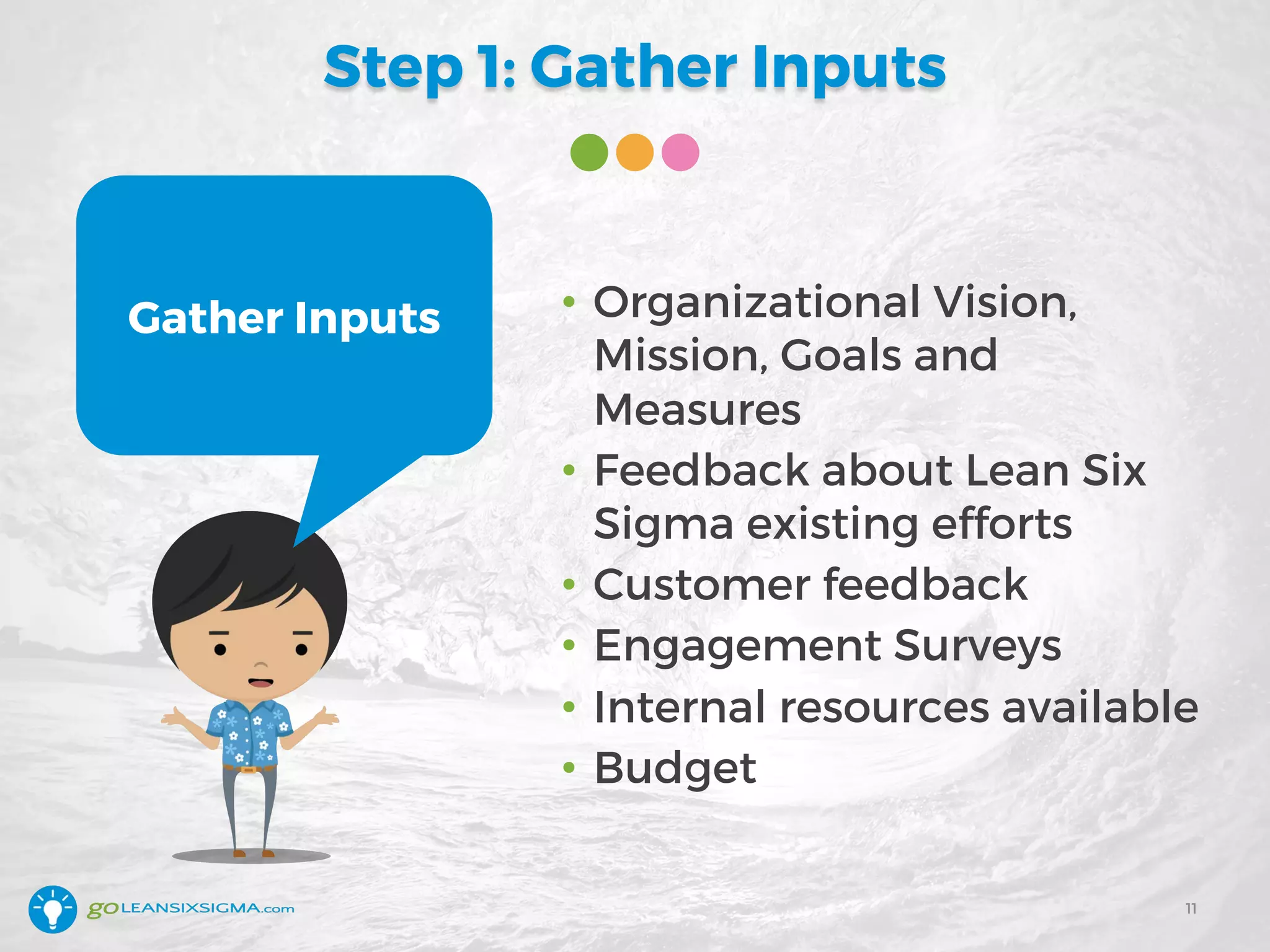 Step 1: Gather Inputs
• Organizational Vision,
Mission, Goals and
Measures
• Feedback about Lean Six
Sigma existing efforts
• Customer feedback
• Engagement Surveys
• Internal resources available
• Budget
11
Gather Inputs
 