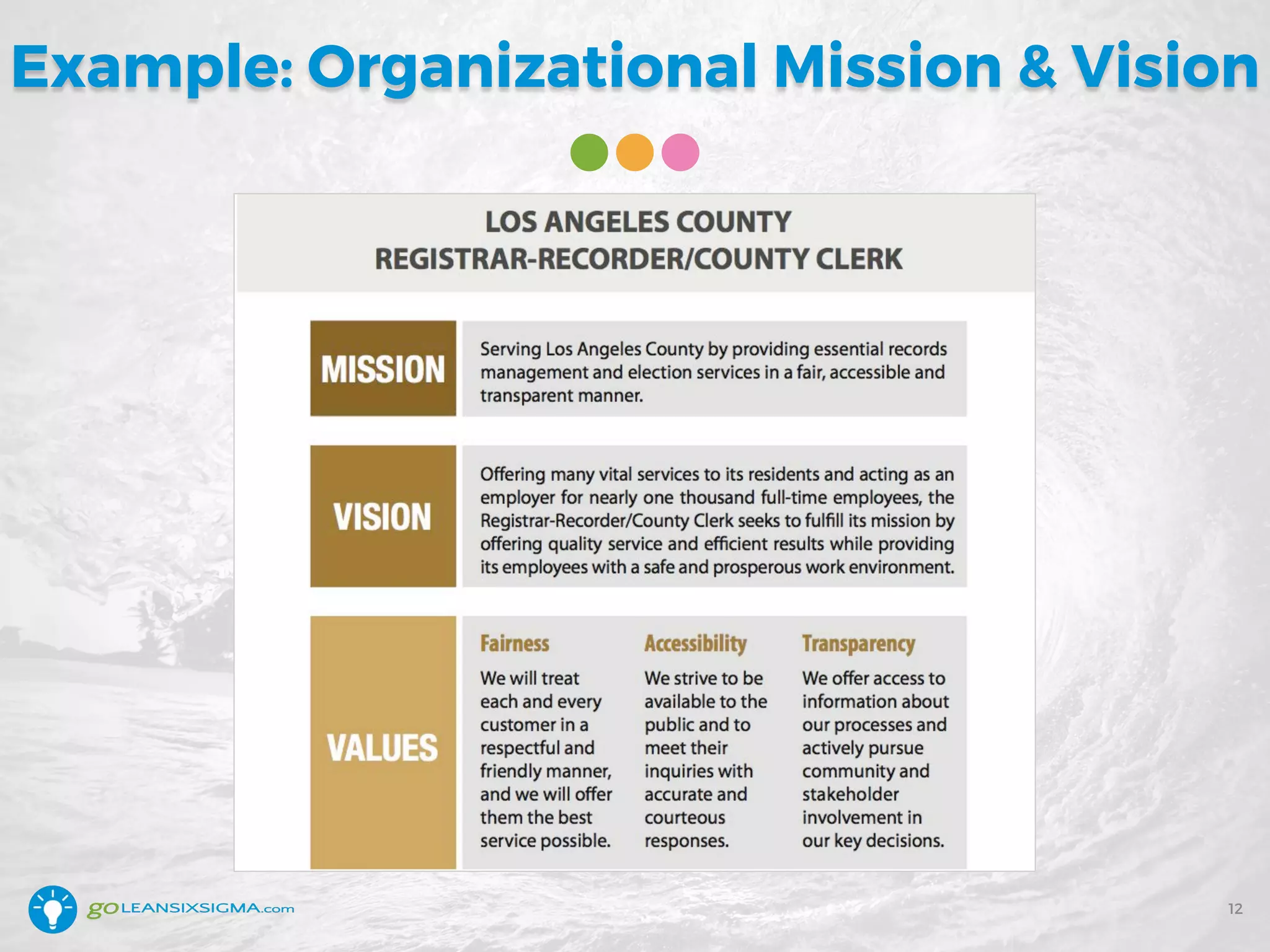 Example: Organizational Mission & Vision
12
 