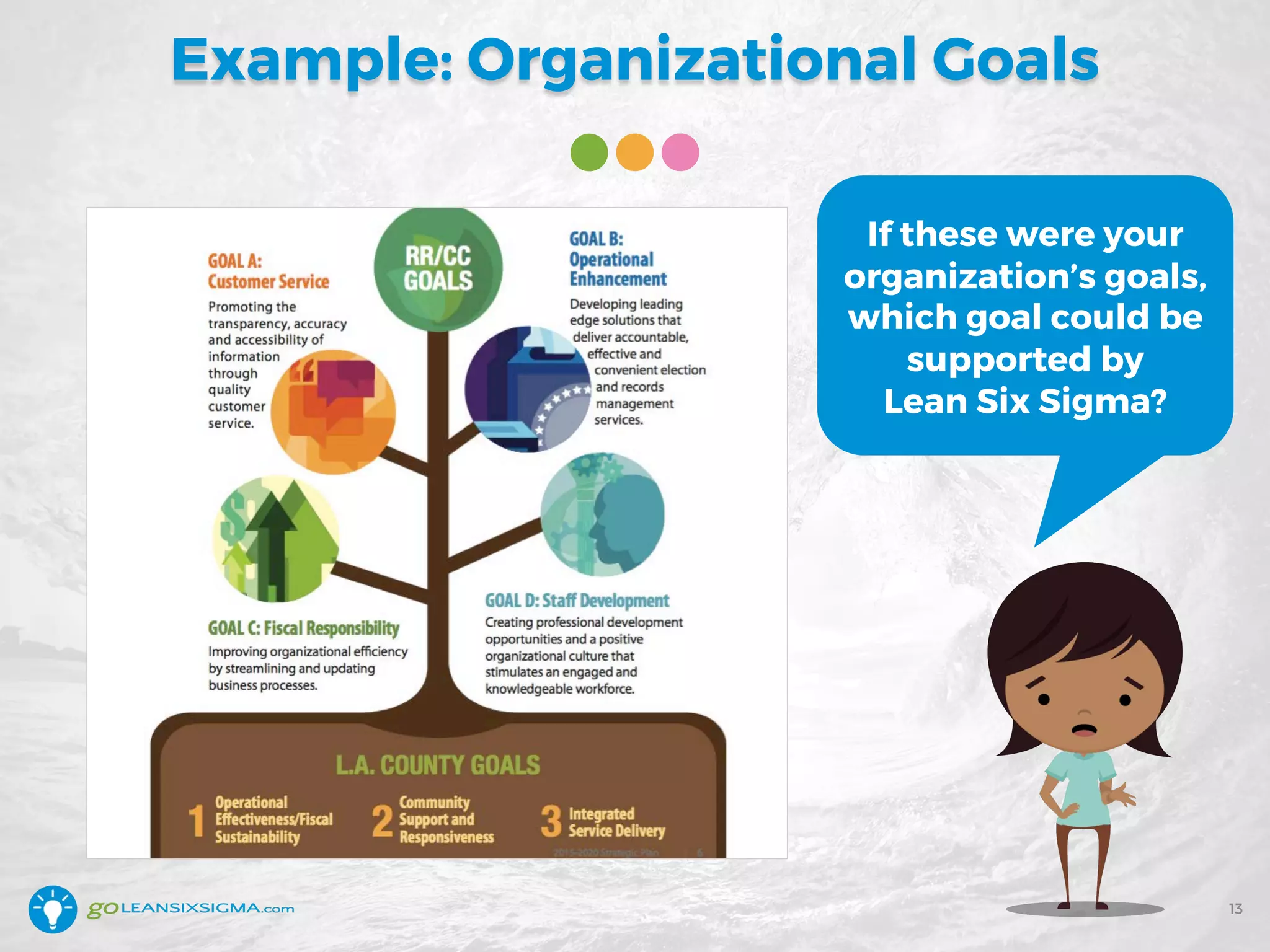 Example: Organizational Goals
If these were your
organization’s goals,
which goal could be
supported by
Lean Six Sigma?
13
 