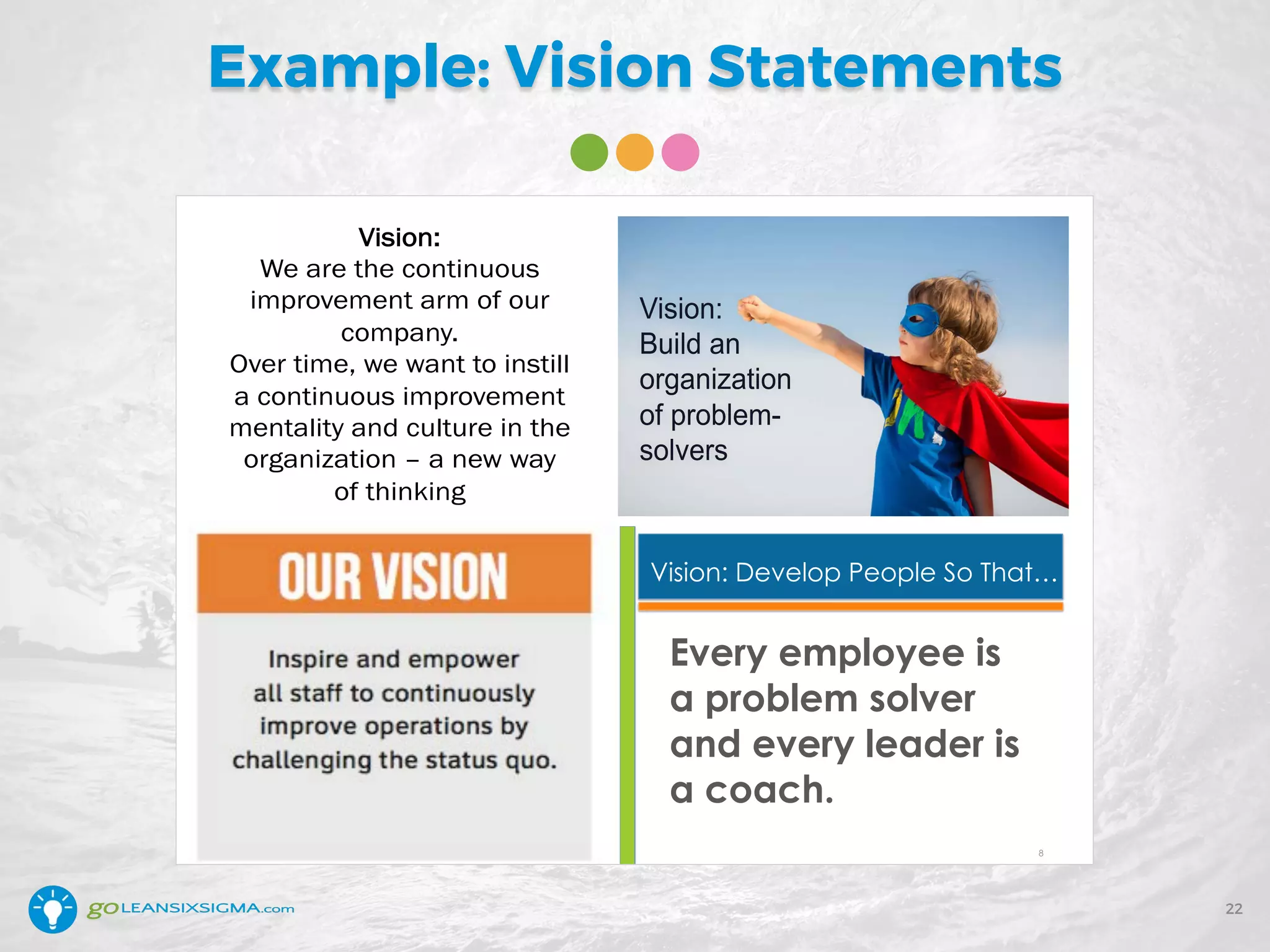 Example: Vision Statements
1
32
Mission:
§  We will design an organization and governance
model that will enable our company to build
continuous improvement capability
§  We will demonstrate the value of continuous
improvement through a series of projects that
show tangible results for our stakeholders and
external customers
§  We will build a toolkit for CPI practitioners that can
be re-used in projects and used to train new team
members
§  We will define a roadmap to scale up continuous
improvement efforts enterprise wide
§  We will support practitioners when they need
assistance in applying CPI methodologies
Vision:
We are the continuous
improvement arm of our
company.
Over time, we want to instill
a continuous improvement
mentality and culture in the
organization – a new way
of thinking
Every employee is
a problem solver
and every leader is
a coach.
Vision: Develop People So That…	
8
22
Vision:
Build an
organization
of problem-
solvers
22
 