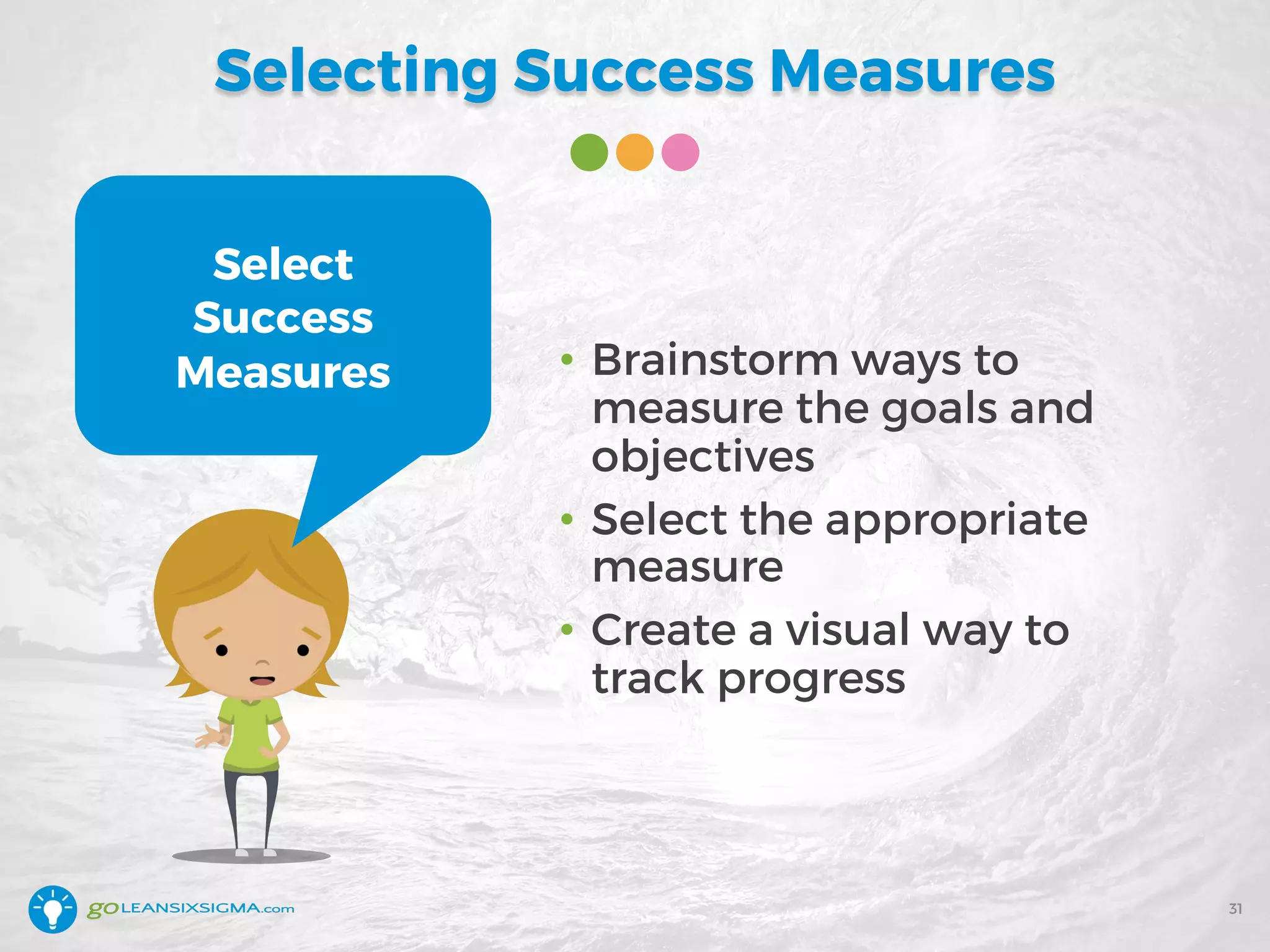 Selecting Success Measures
• Brainstorm ways to
measure the goals and
objectives
• Select the appropriate
measure
• Create a visual way to
track progress
31
Select
Success
Measures
 