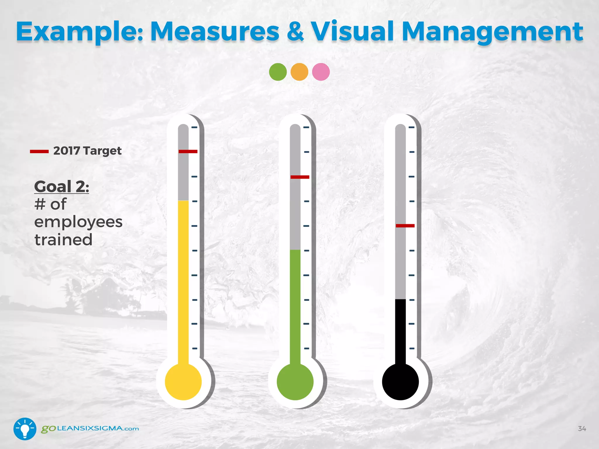 Example: Measures & Visual Management
2017 Target
Goal 2:
# of
employees
trained
34
 