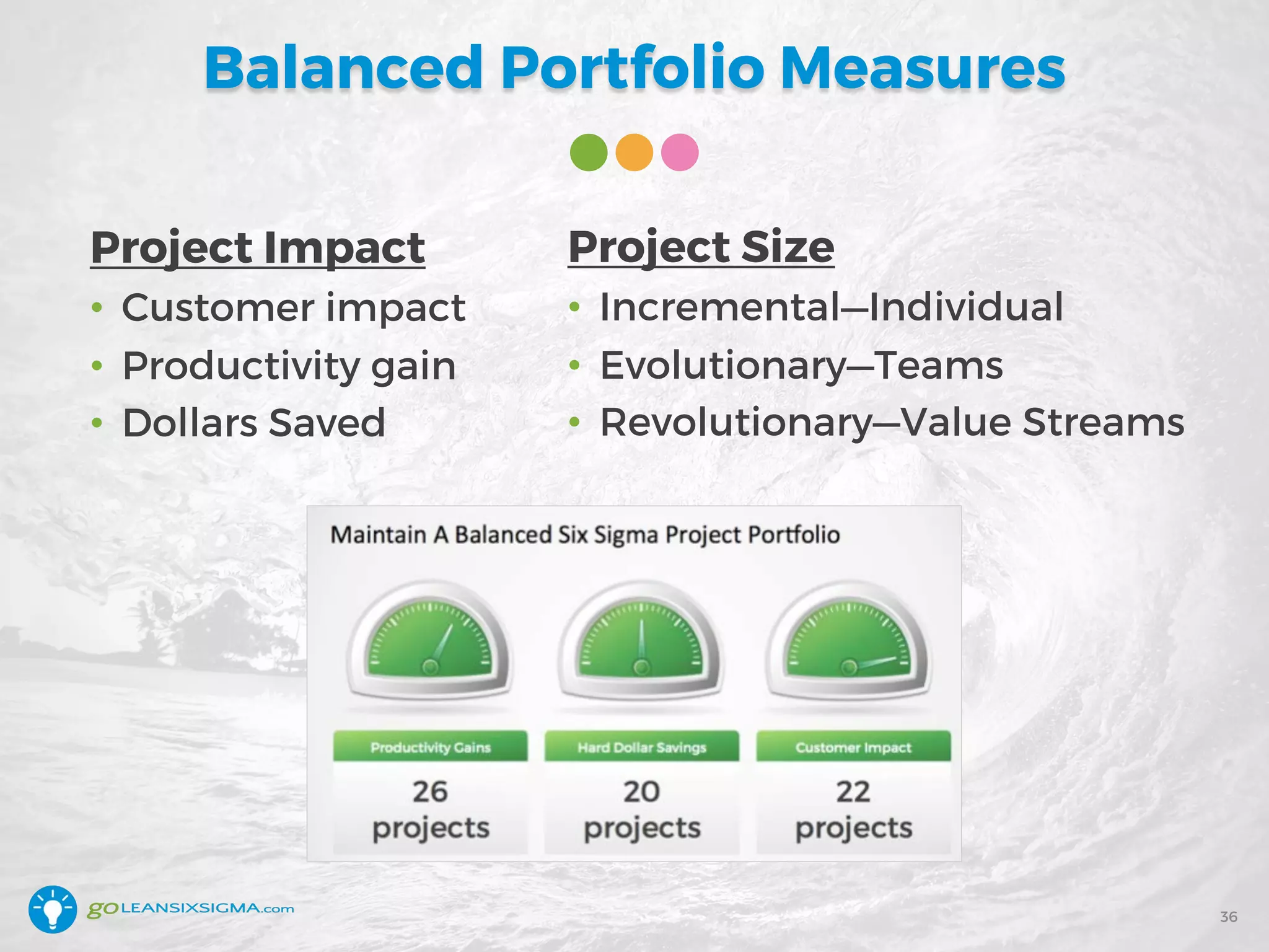 Project Impact
• Customer impact
• Productivity gain
• Dollars Saved
Project Size
• Incremental—Individual
• Evolutionary—Teams
• Revolutionary—Value Streams
Balanced Portfolio Measures
36
 