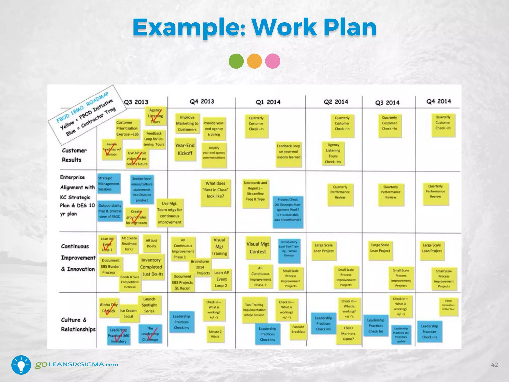 Example: Work Plan
42
 