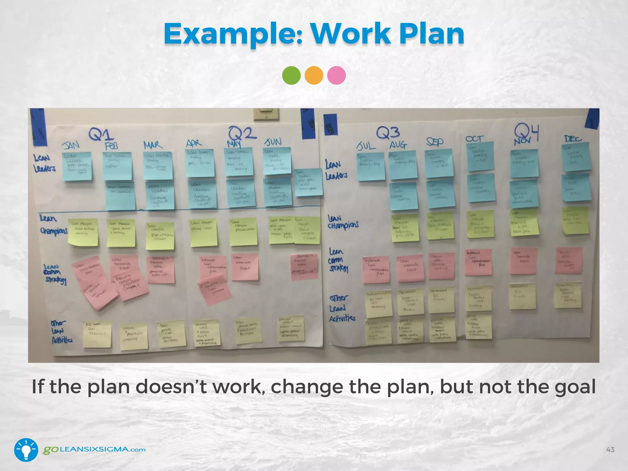 If the plan doesn’t work, change the plan, but not the goal
Example: Work Plan
43
 