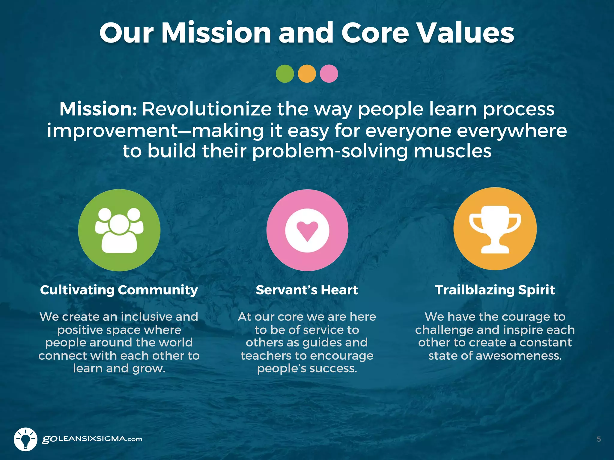Our Mission and Core Values
Mission: Revolutionize the way people learn process
improvement—making it easy for everyone everywhere
to build their problem-solving muscles
5
Cultivating Community
We create an inclusive and
positive space where
people around the world
connect with each other to
learn and grow.
Servant’s Heart
At our core we are here
to be of service to
others as guides and
teachers to encourage
people’s success.
Trailblazing Spirit
We have the courage to
challenge and inspire each
other to create a constant
state of awesomeness.
 