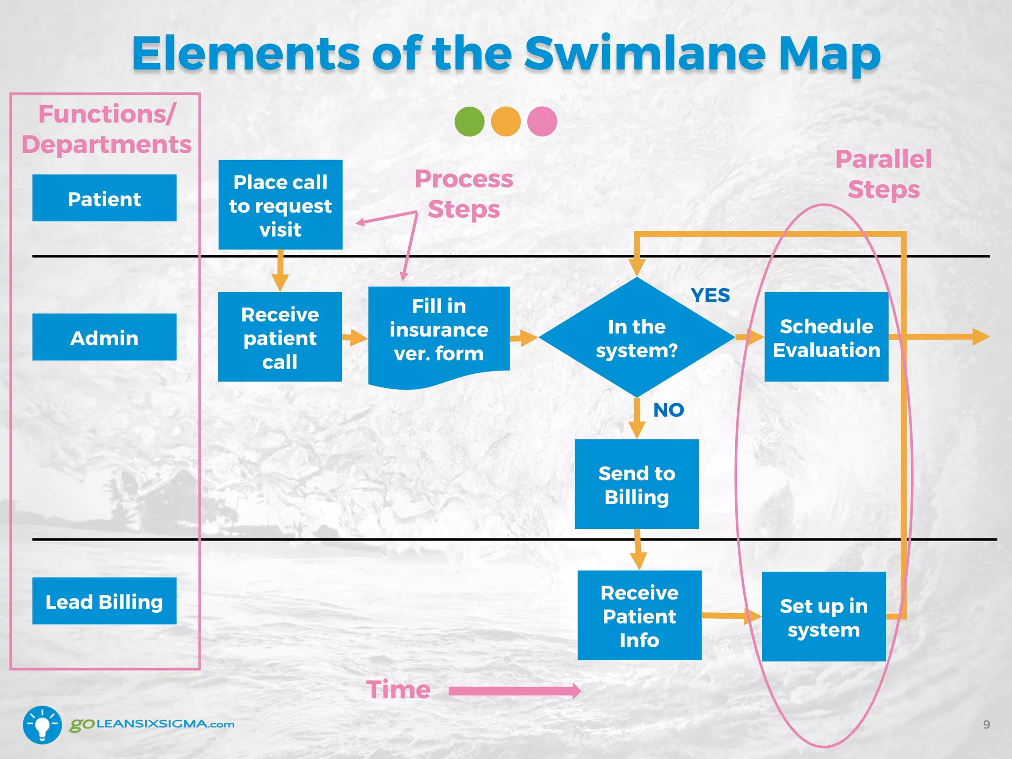 WEBINAR How to Make the Swimlane - WEBINAR How To Make The Swimlane Map Work For You 9 2048 