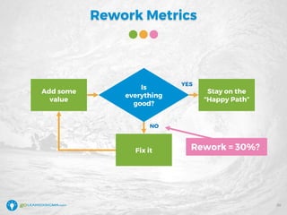 Swimlane Rework WEBINAR: How to Make the Swimlane Map Work for You | PDF