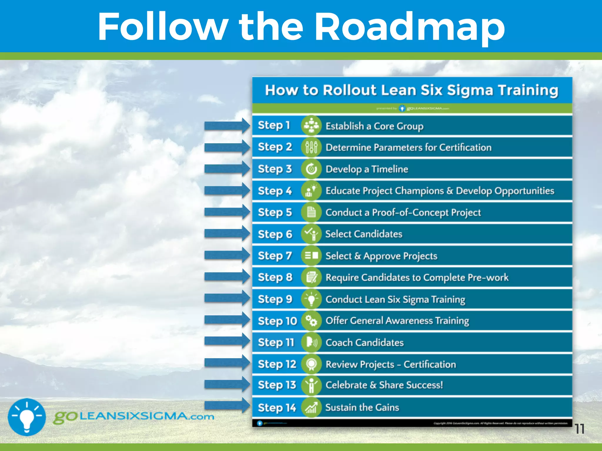 9/10/2017 11
Follow the Roadmap
11
 